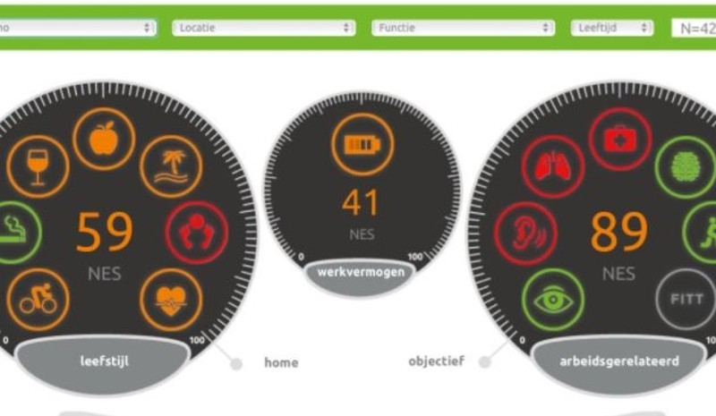 TGM-Arbo maakt risico’s inzichtelijk met nieuwe tool Foto
